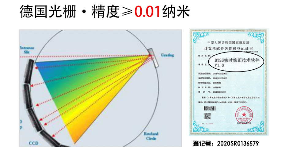 火花直读光谱仪