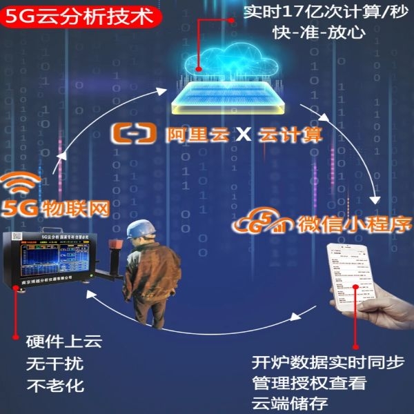 碳硅分析仪测试杯使用方法